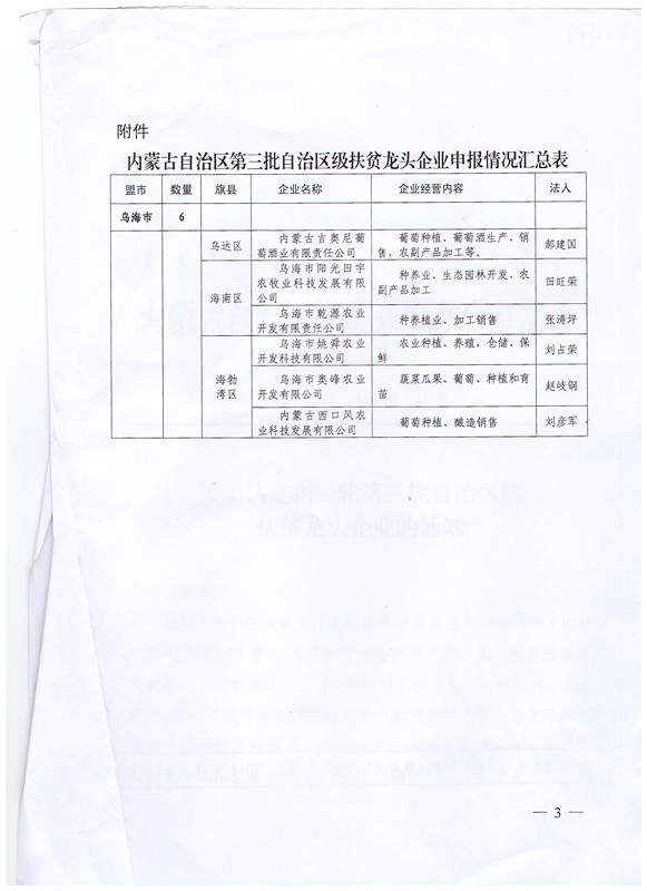 自治区扶贫龙头企业1.jpeg_副本.jpg